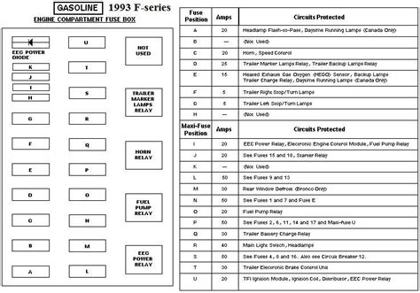 power distribution box diagram for a 1993 f-250xlt|Ford F.